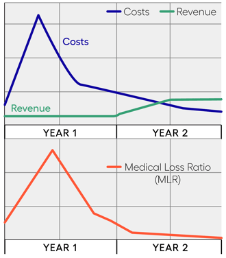 2025 10 20 Reasons VBC Contracts Fail Chart Chart