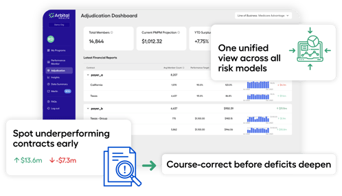 Adjudication Dashboard Designed Mockup