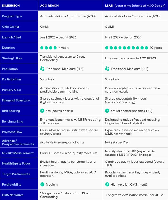 Arbital-ACO-LEAD-Chart-v1_Page_3