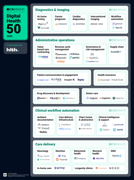DigitalHealth50-MM 102025 1