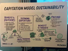 Capitation Model Sustainability