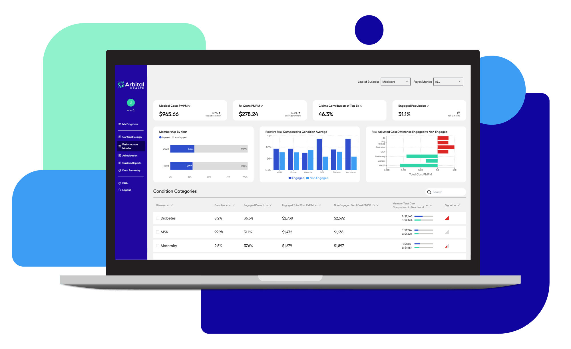 Member Engagement Dashboard