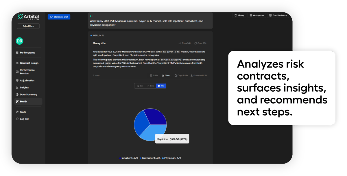 Merlin Population Graph Arbital Health Launches Merlin AI, the First Intelligent Value-Based ...