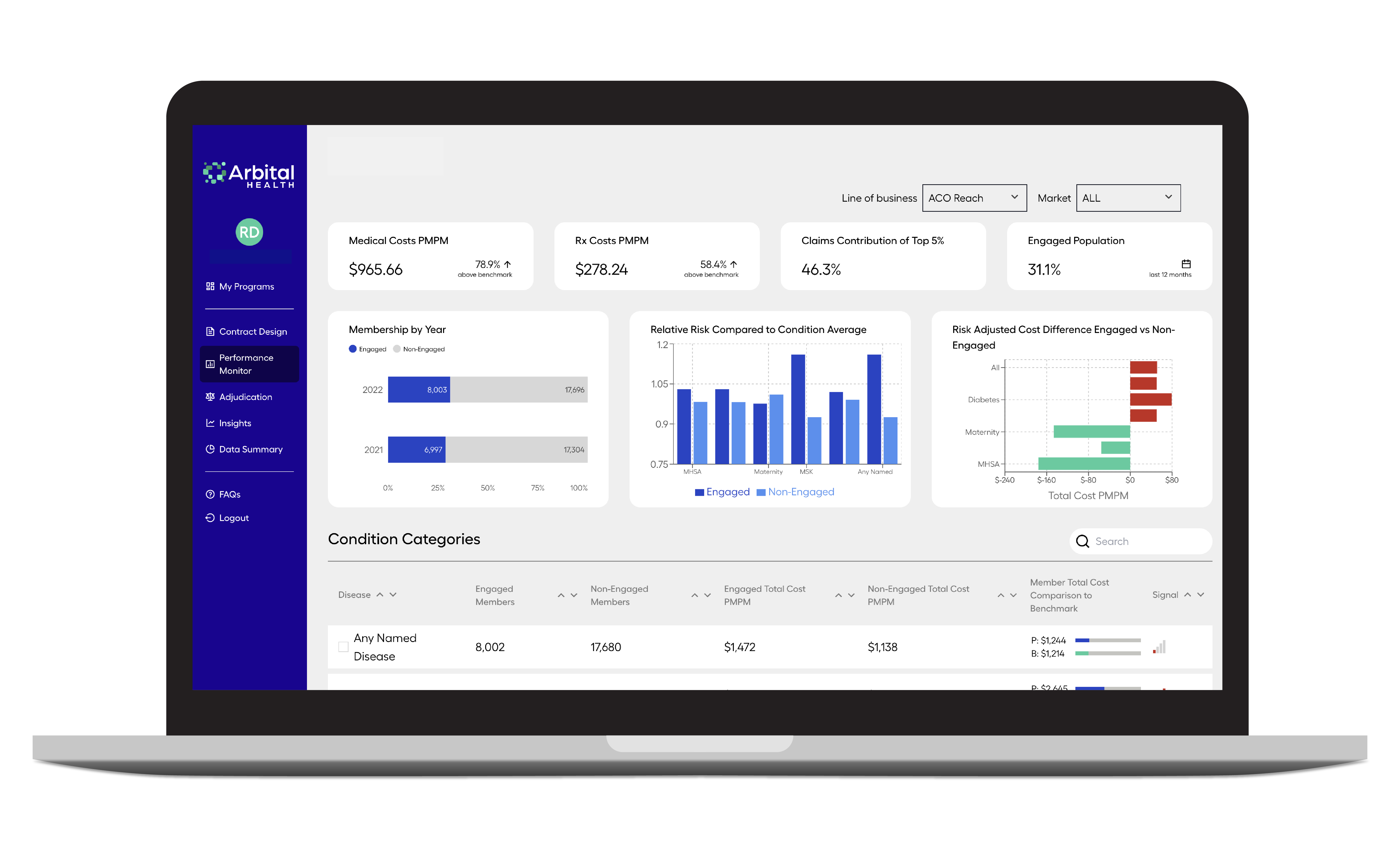 Performance Monitor Module